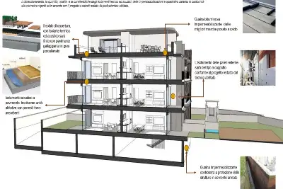 Casa in vendita, via colli storici, Desenzano del Garda