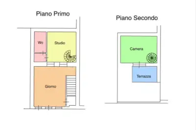 Casa in vendita, Via Donato Bramante, Brescia