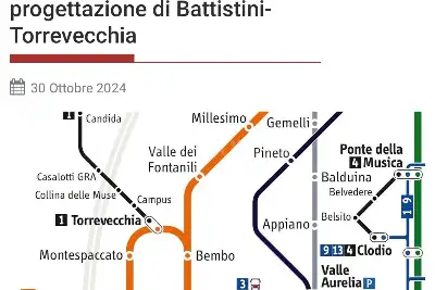 Casa in vendita, Via Cornelia, Roma