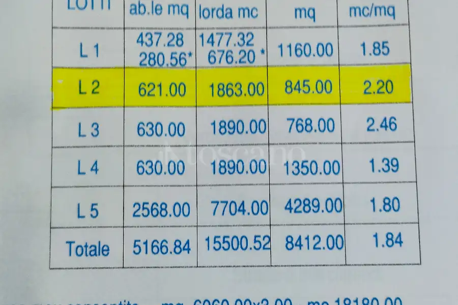 Edificabile Residenziali in vendita di 845 mq a €78.000 (rif. 27/2025)
